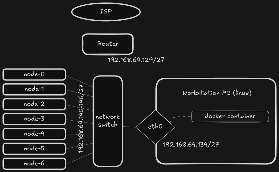 netboot-network-schema.excalidraw